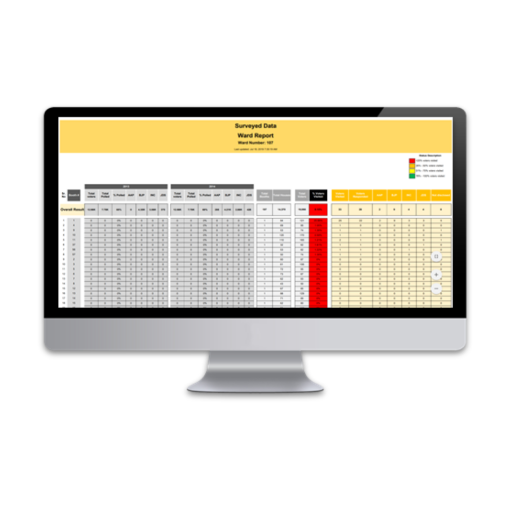 Analytical reports